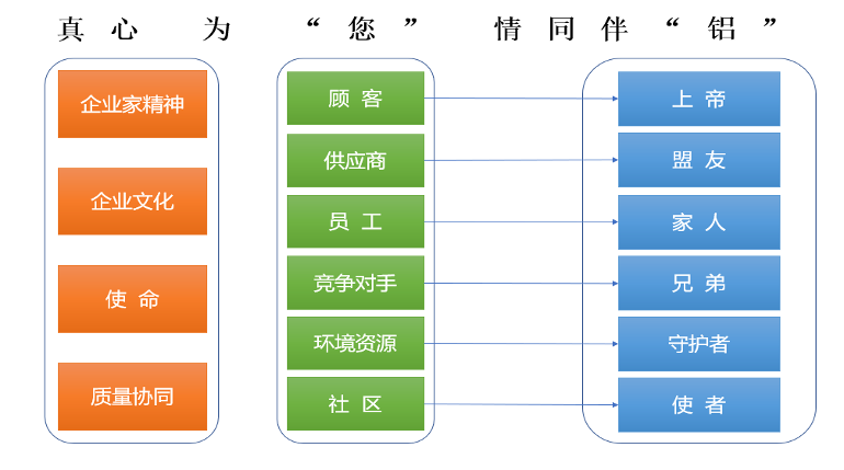 东升国际官网-钻营健全,你我一路成长