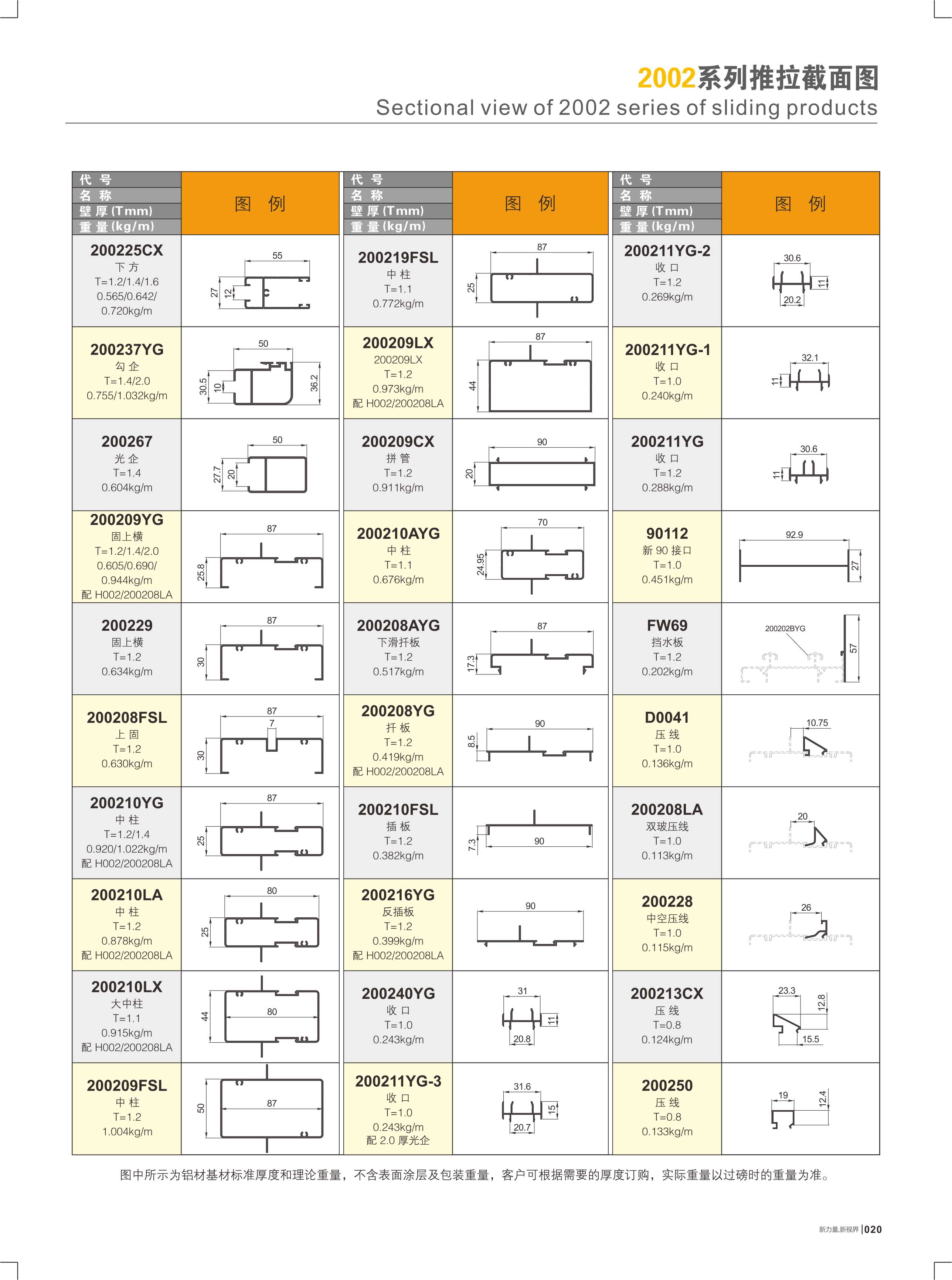 2002系列推拉截面图