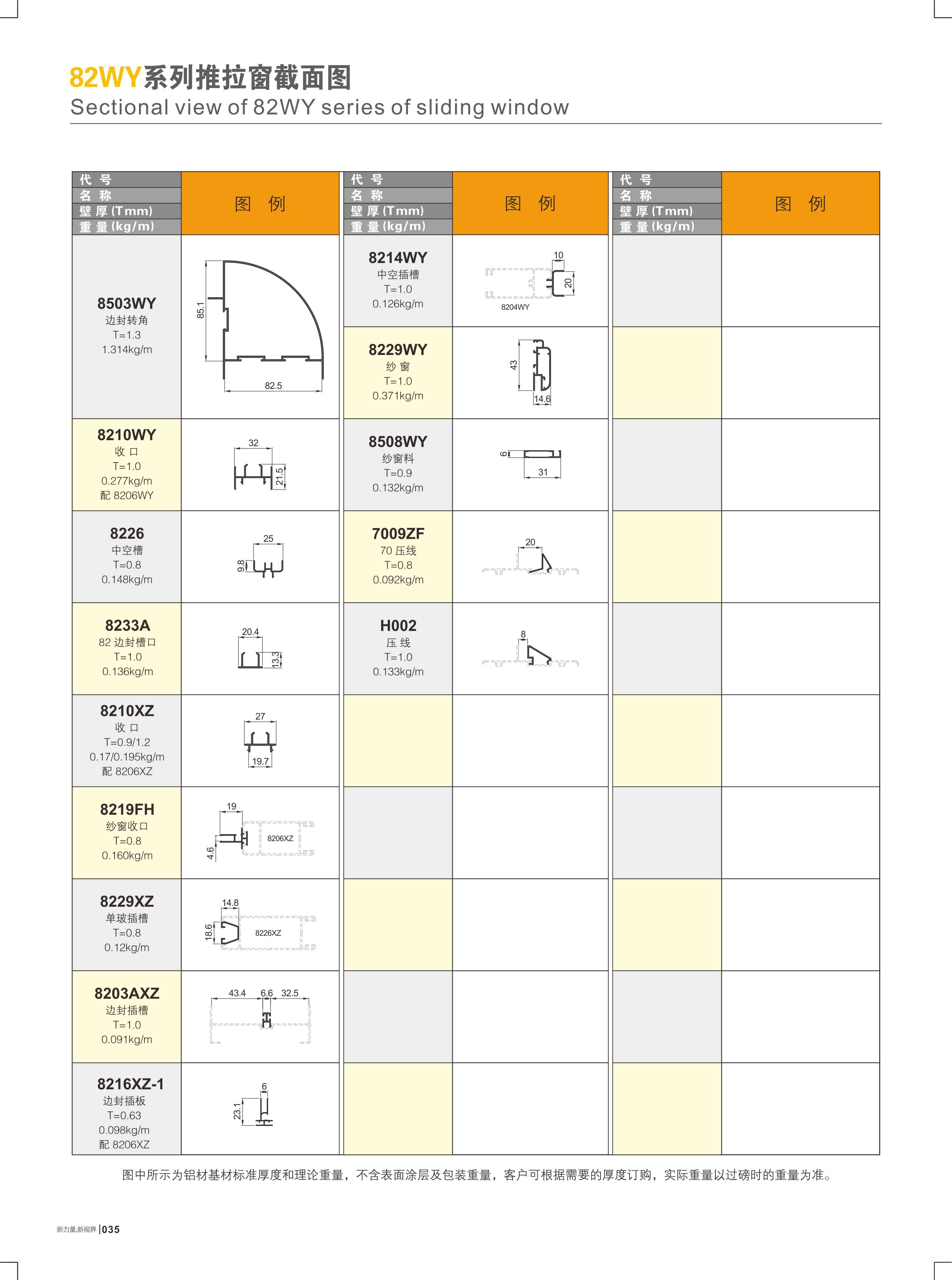 82WY系列推拉窗截面图
